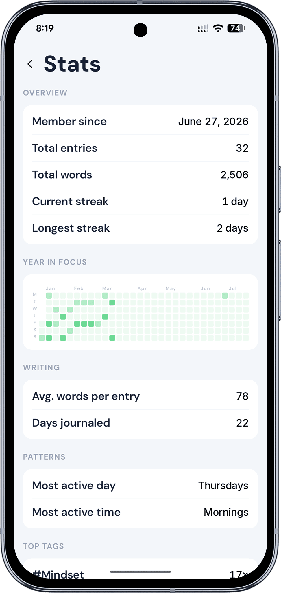 Saga stats screen showing entry totals, streaks, and a year-in-focus heatmap